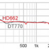 Наушники Superlux HD662 10 Гц-30 кГц, 98 дБ