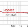 Наушники Superlux HD662F, 10 Гц-30 кГц, 98 дБ