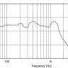 EIGHTEEN SOUND 21LW2500/4 21" динамик с расширенным НЧ, 4 Ом, 1600 Вт AES, 95dB, 30-1000 Гц