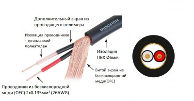 Микрофонный кабель Mogami 2792-00