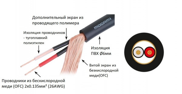 Микрофонный кабель Mogami 2792-00 Микрофонный кабель Mogami 2792-00