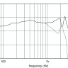EIGHTEEN SOUND 12W750/8 12" динамик НЧ, 8 Ом, 600 Вт AES, 97 дБ, 50-4200 Гц